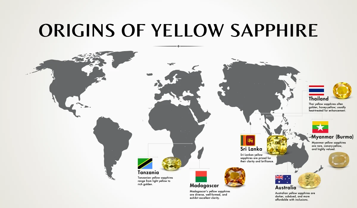 Top Origins of Yellow Sapphire